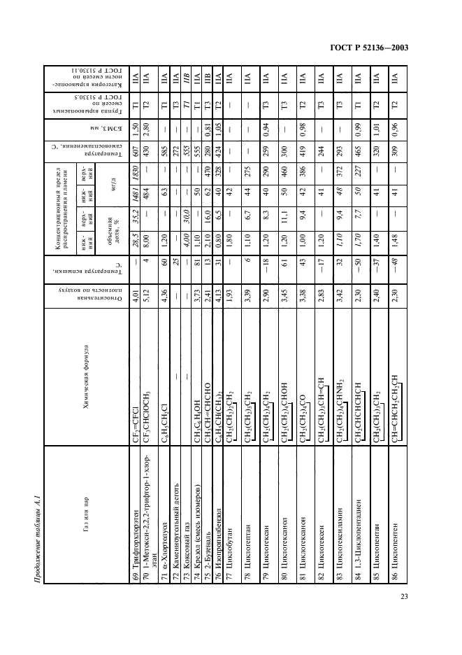   52136-2003