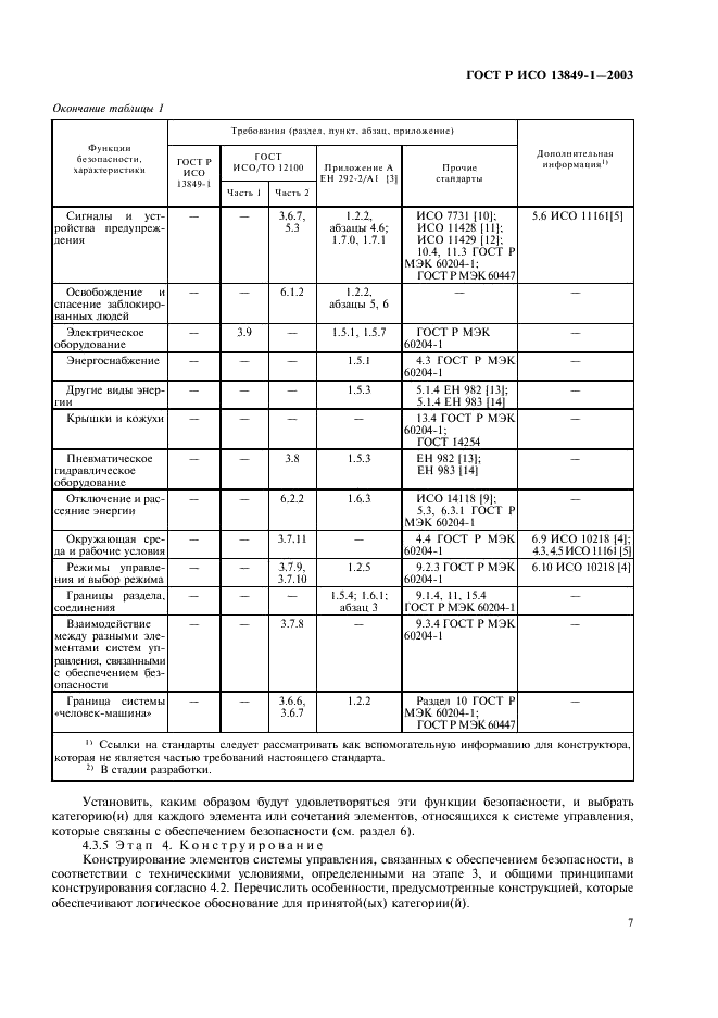    13849-1-2003