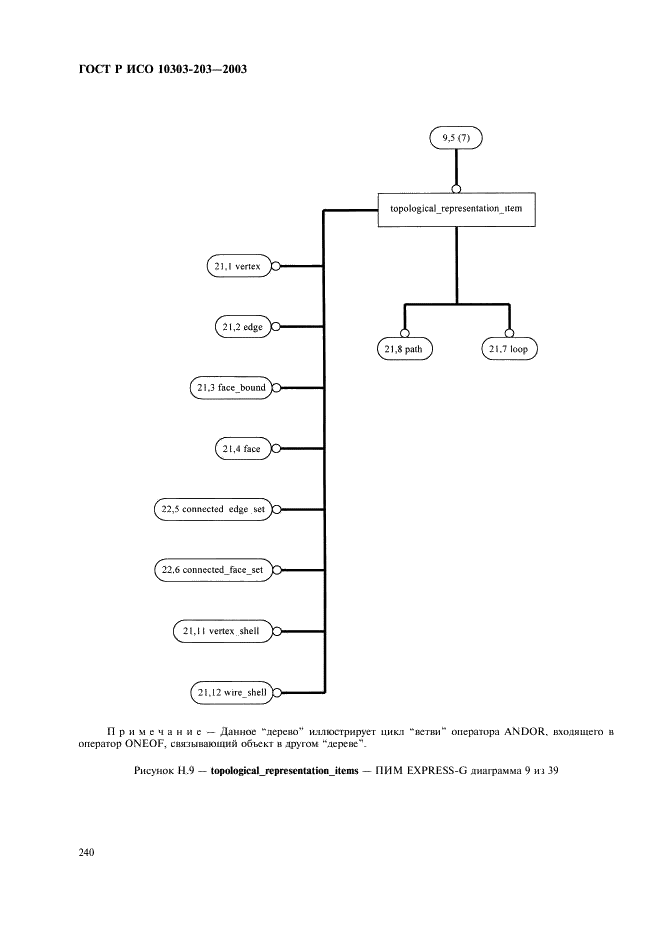    10303-203-2003