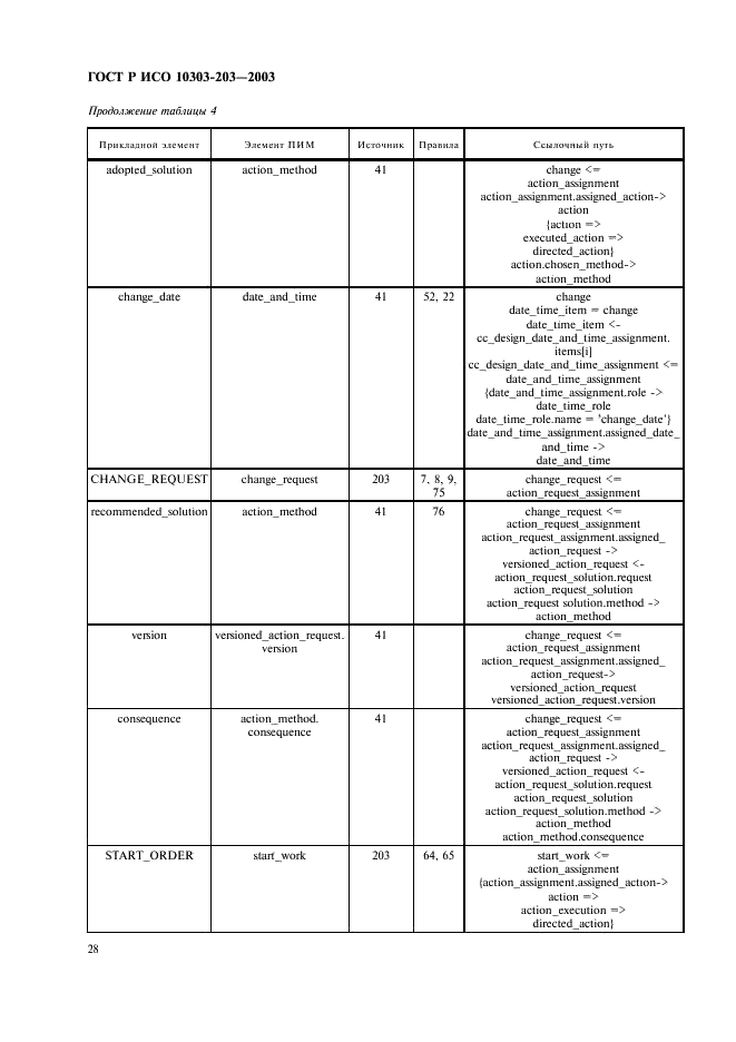    10303-203-2003