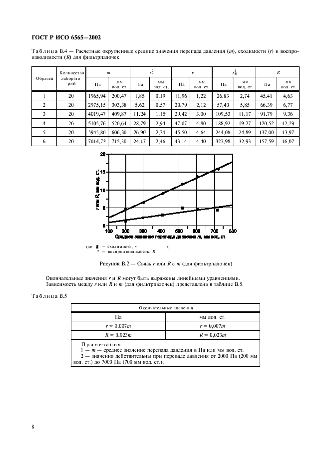    6565-2002