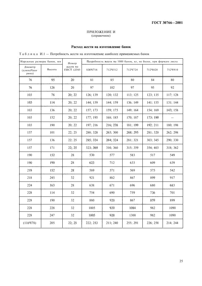  30766-2001