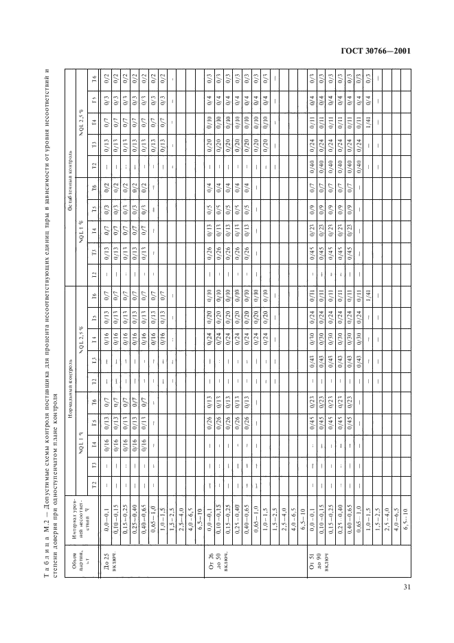  30766-2001