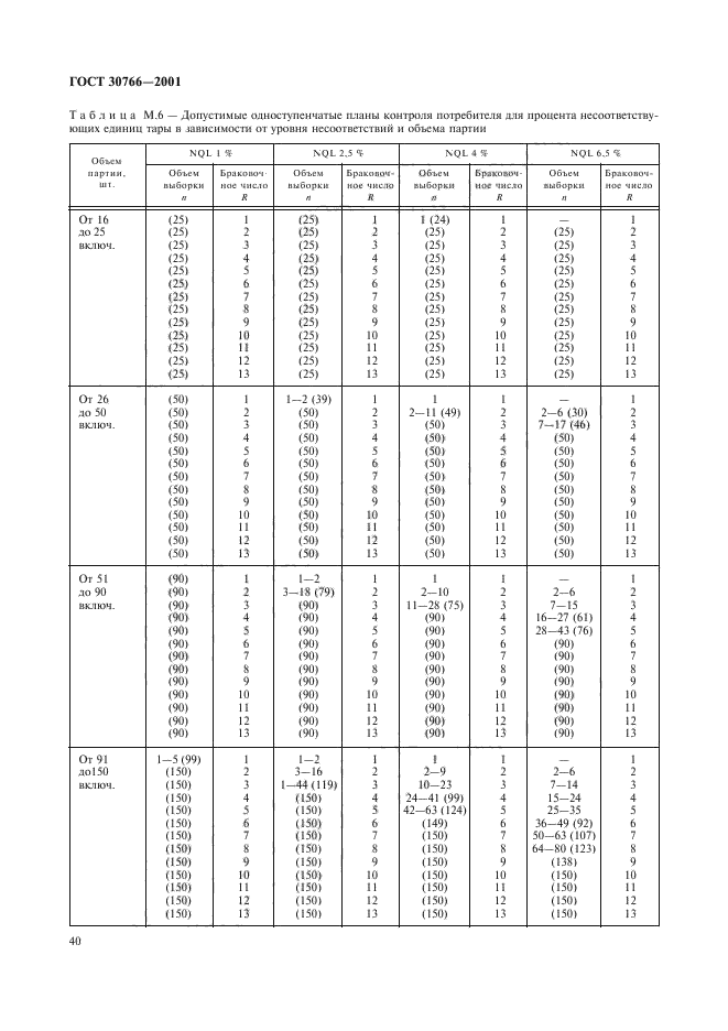  30766-2001