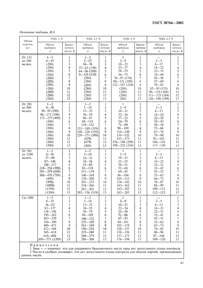  30766-2001