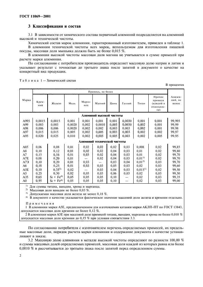  11069-2001