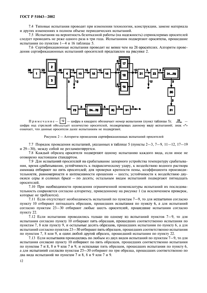   51043-2002