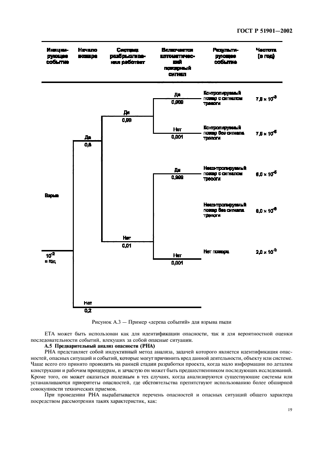   51901.1-2002