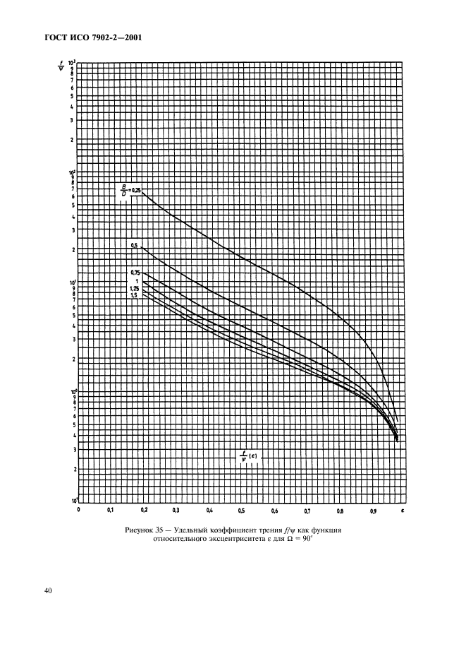   7902-2-2001