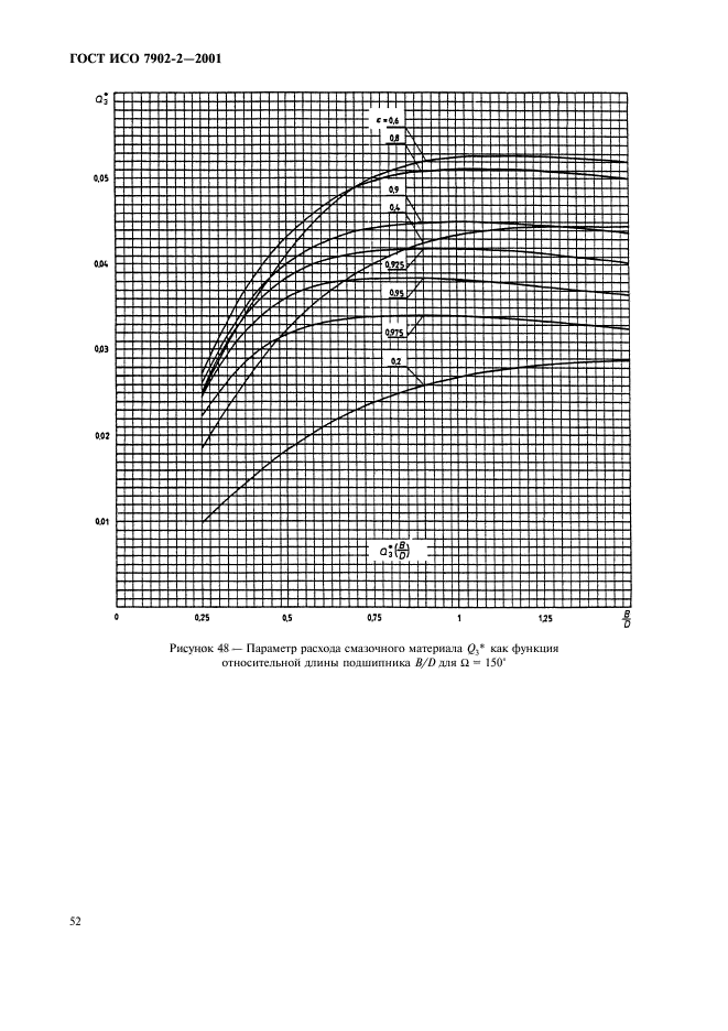   7902-2-2001