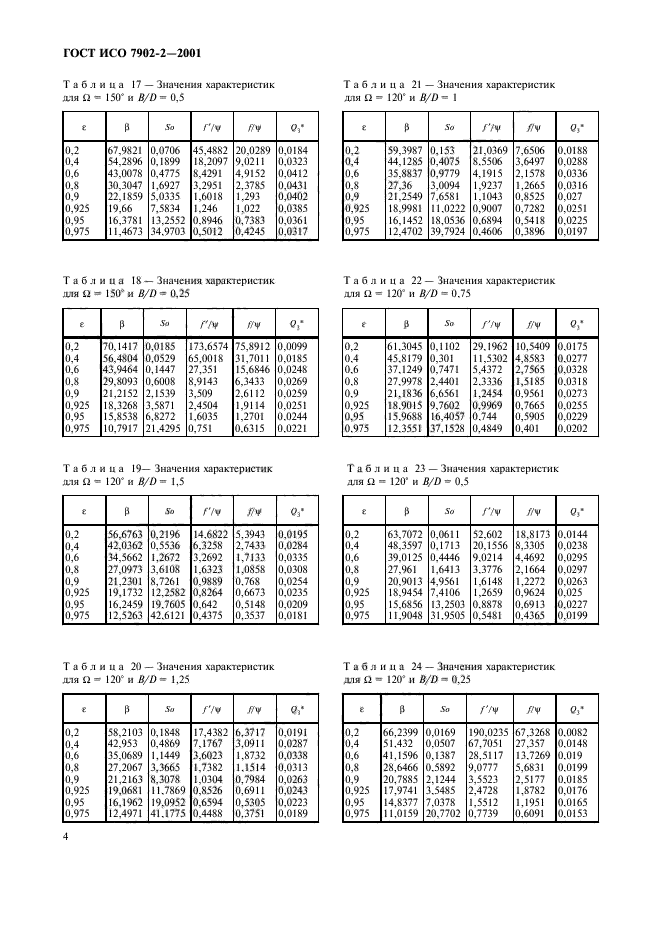   7902-2-2001