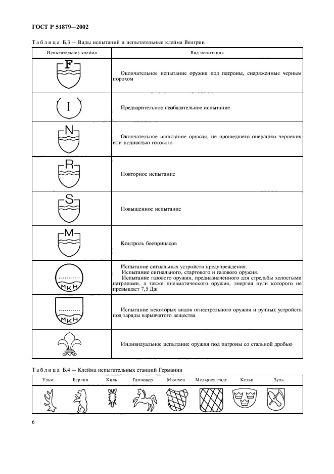   51879-2002