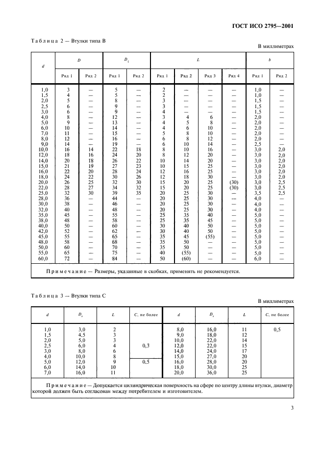   2795-2001