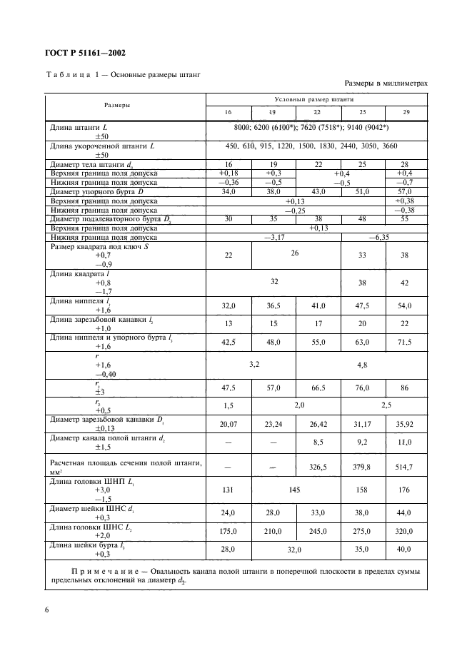   51161-2002