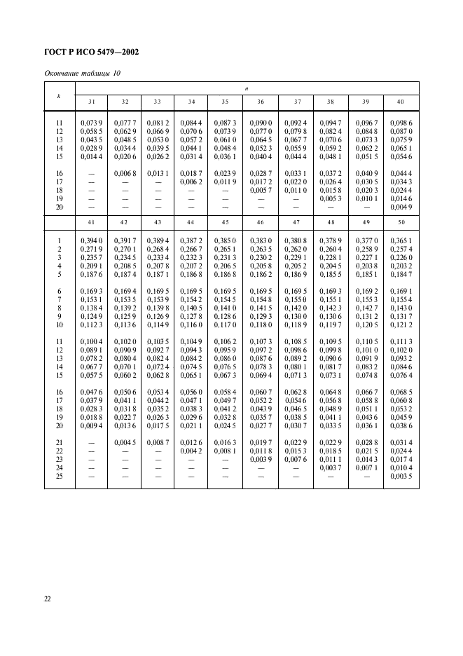    5479-2002