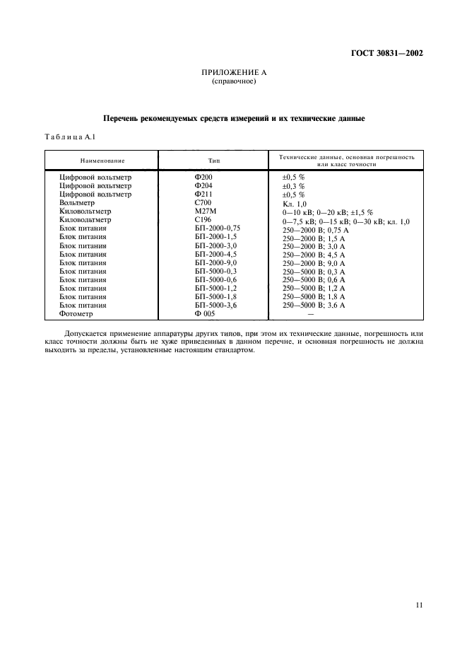  30831-2002