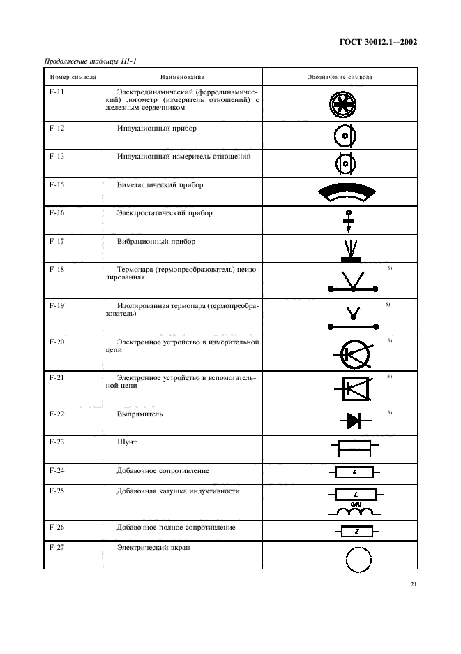  30012.1-2002