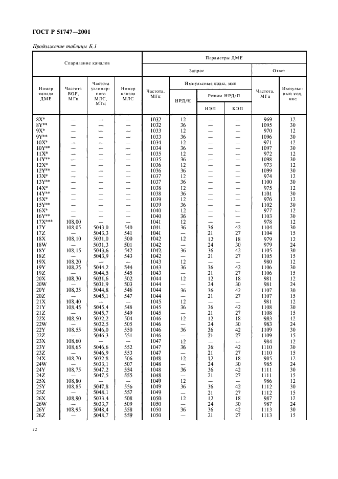   51747-2001