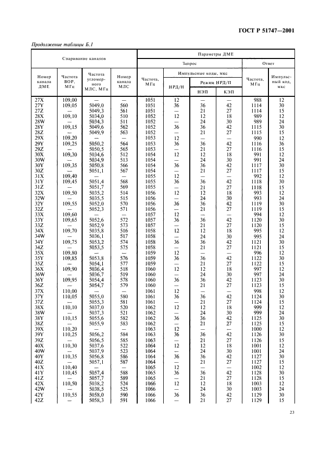   51747-2001