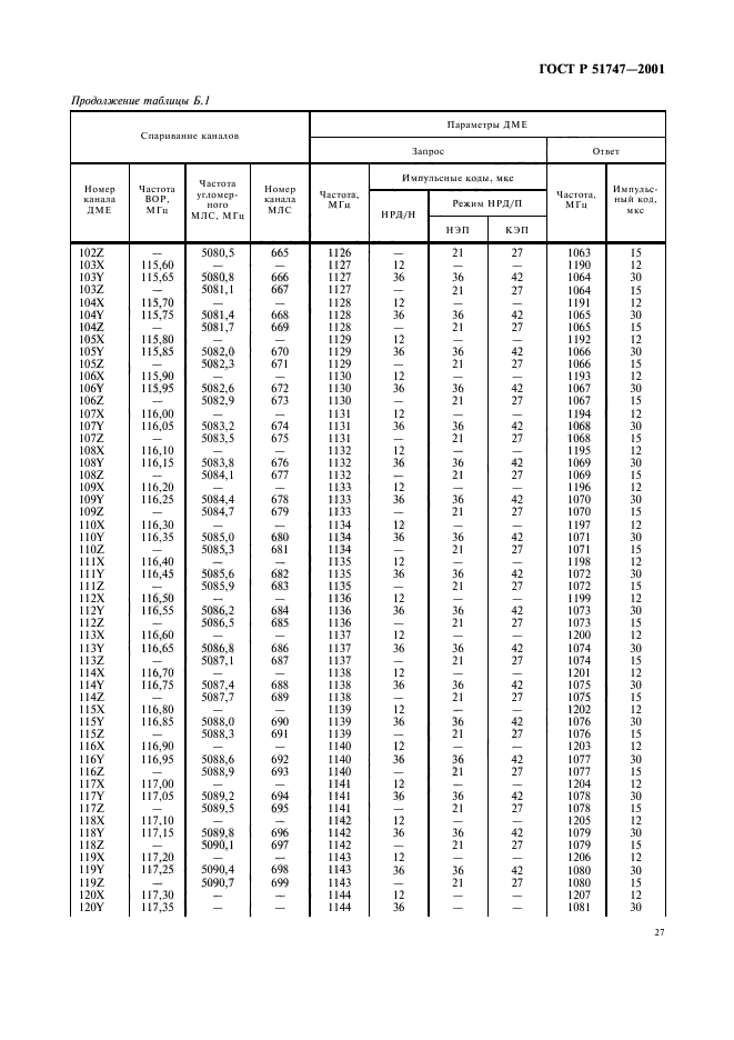   51747-2001