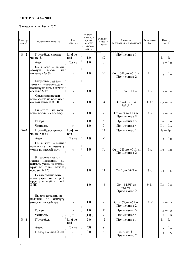   51747-2001