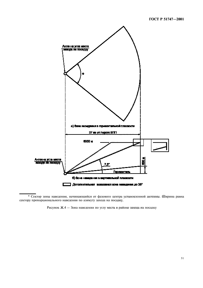   51747-2001