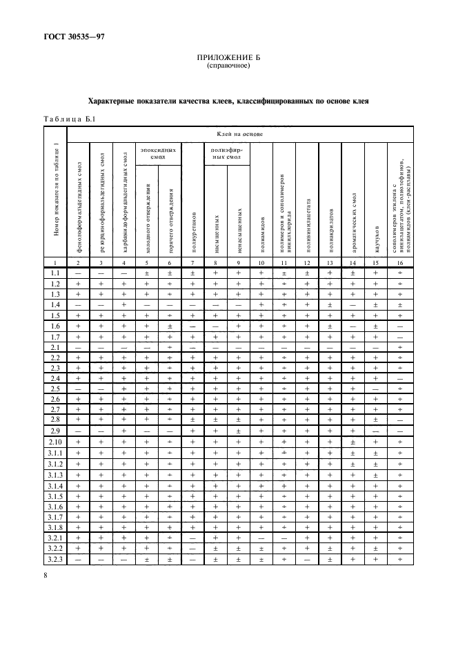  30535-97