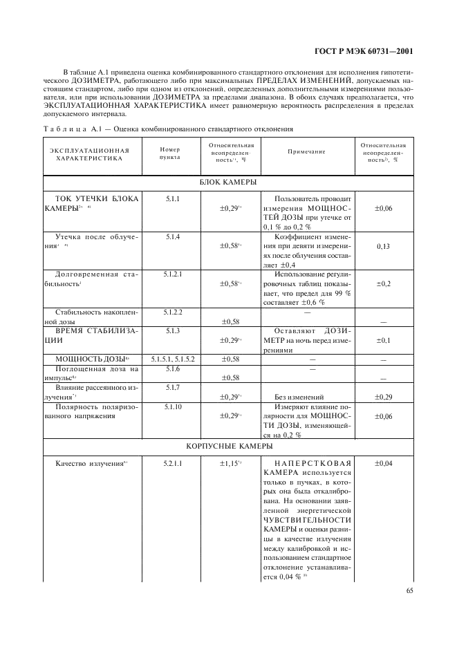    60731-2001