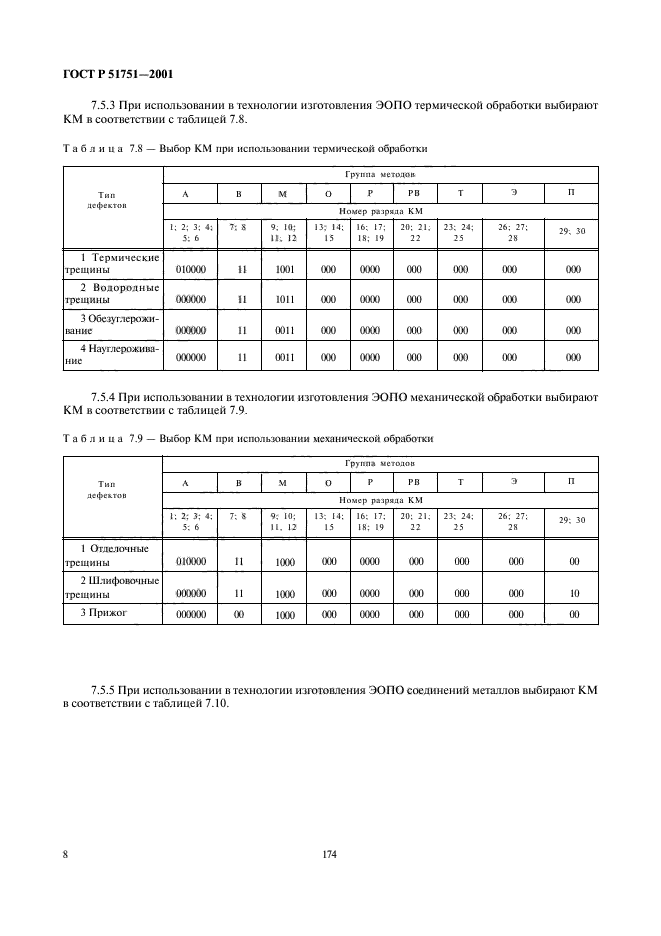   51751-2001