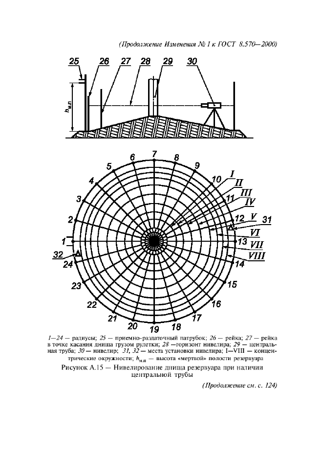  8.570-2000