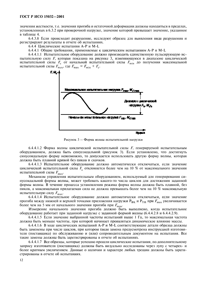    15032-2001