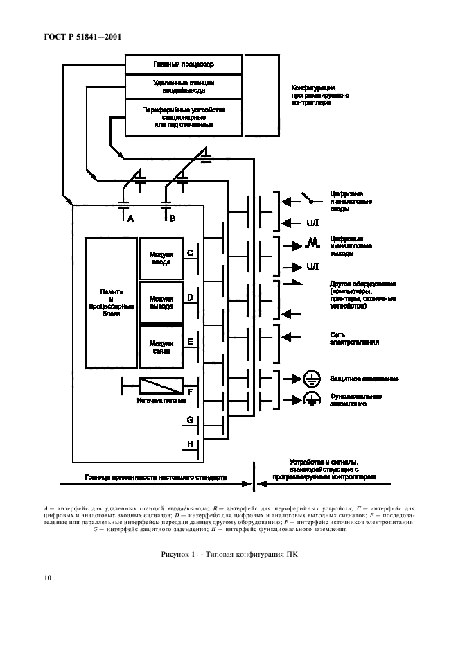   51841-2001