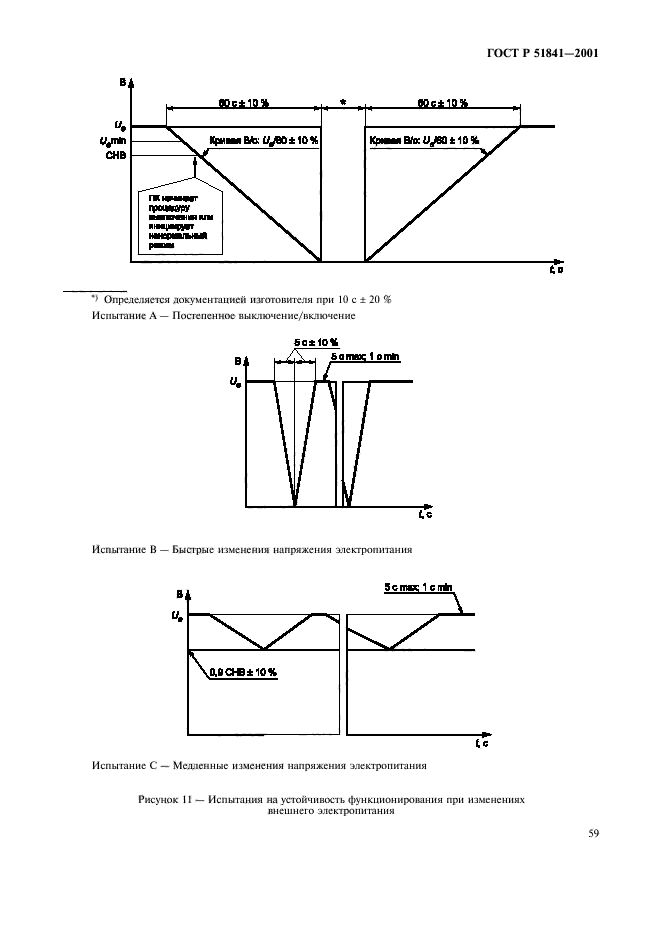   51841-2001