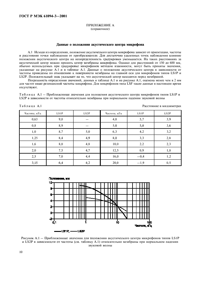    61094-3-2001