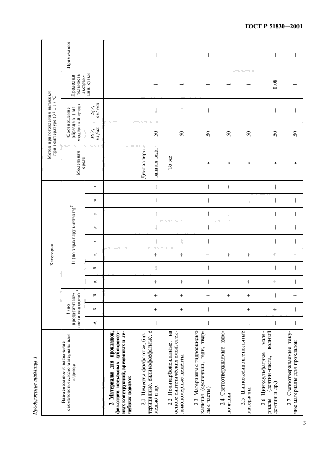   51830-2001