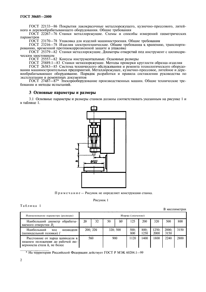  30685-2000