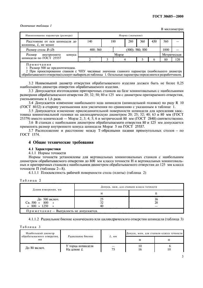  30685-2000