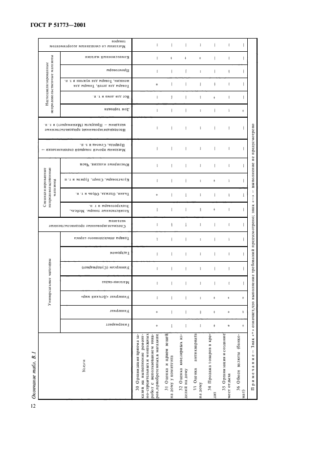   51773-2001