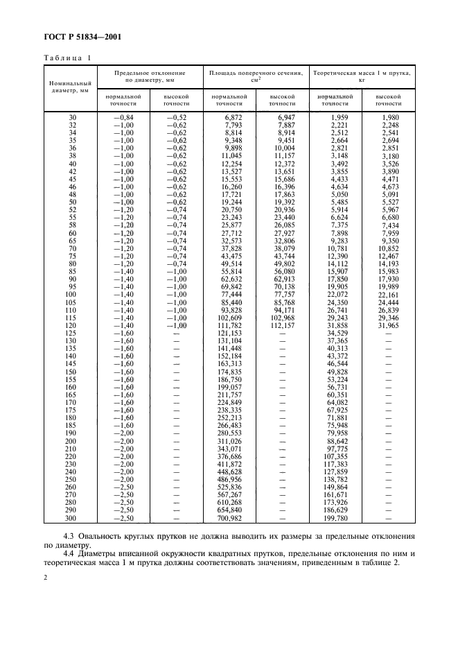   51834-2001