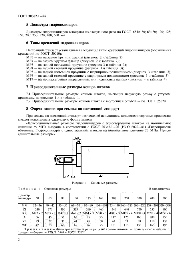  30362.1-96