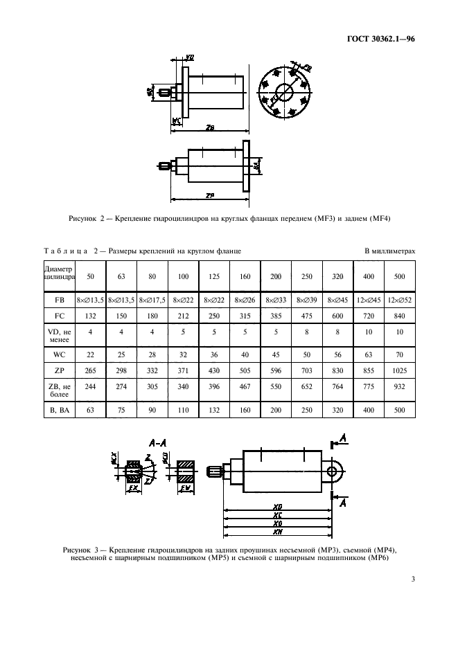  30362.1-96