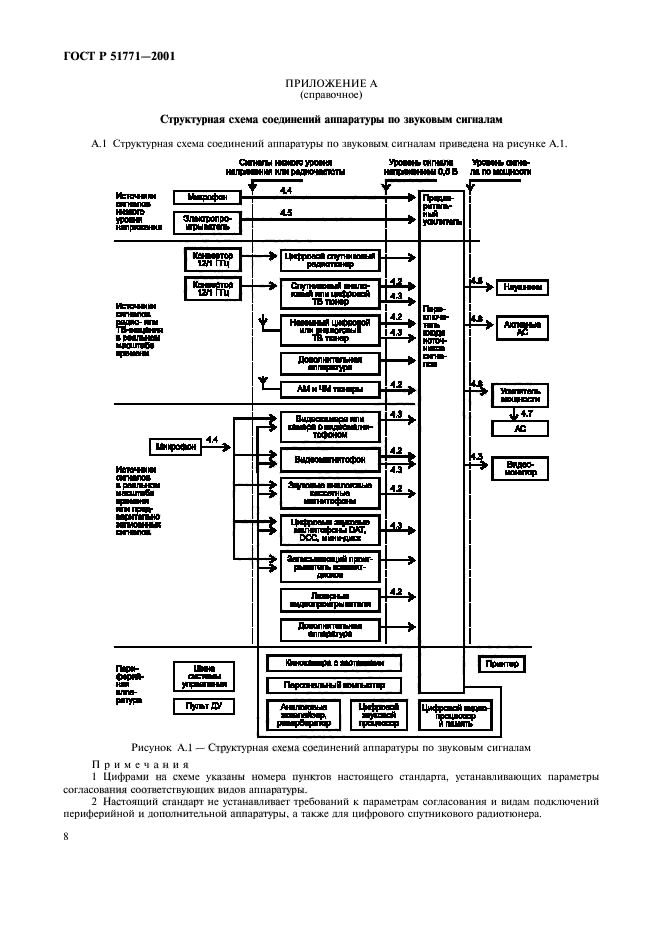   51771-2001