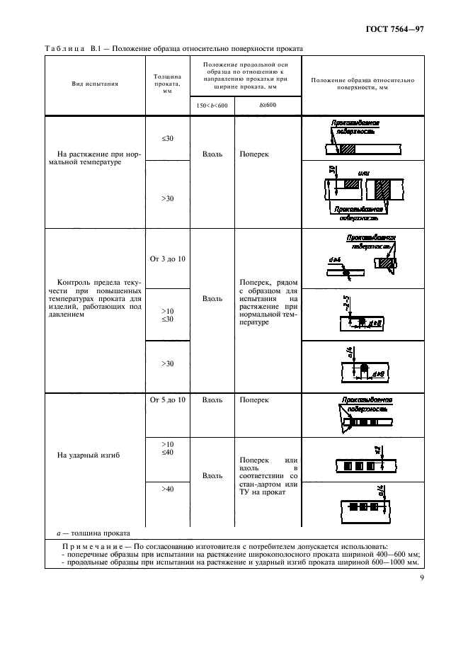  7564-97