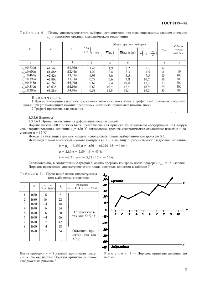  8179-98