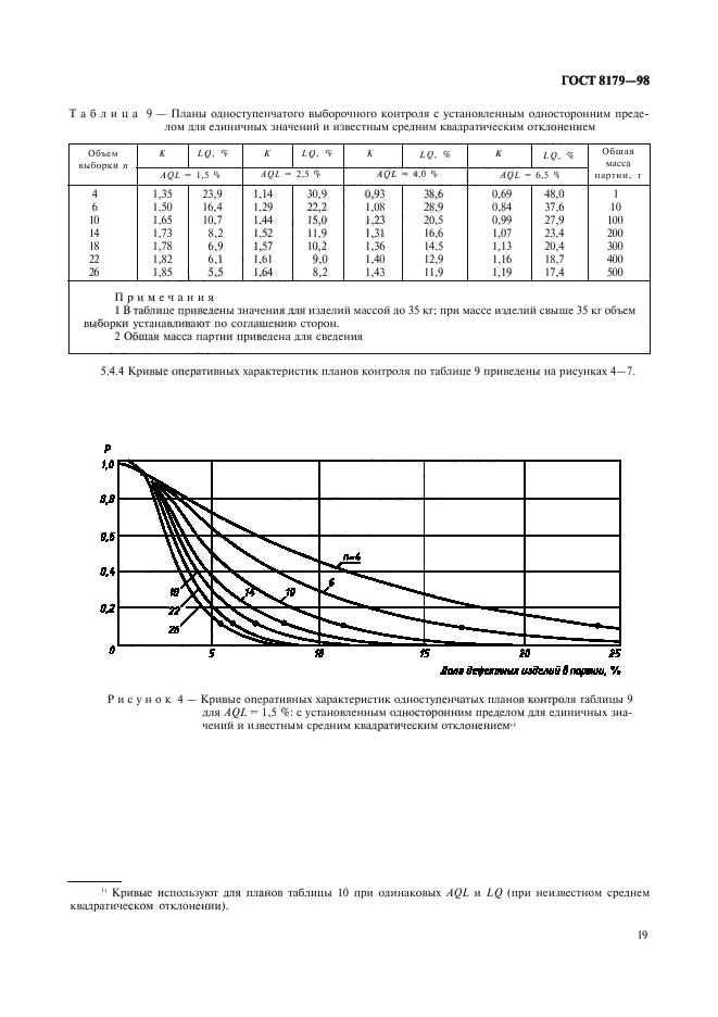  8179-98