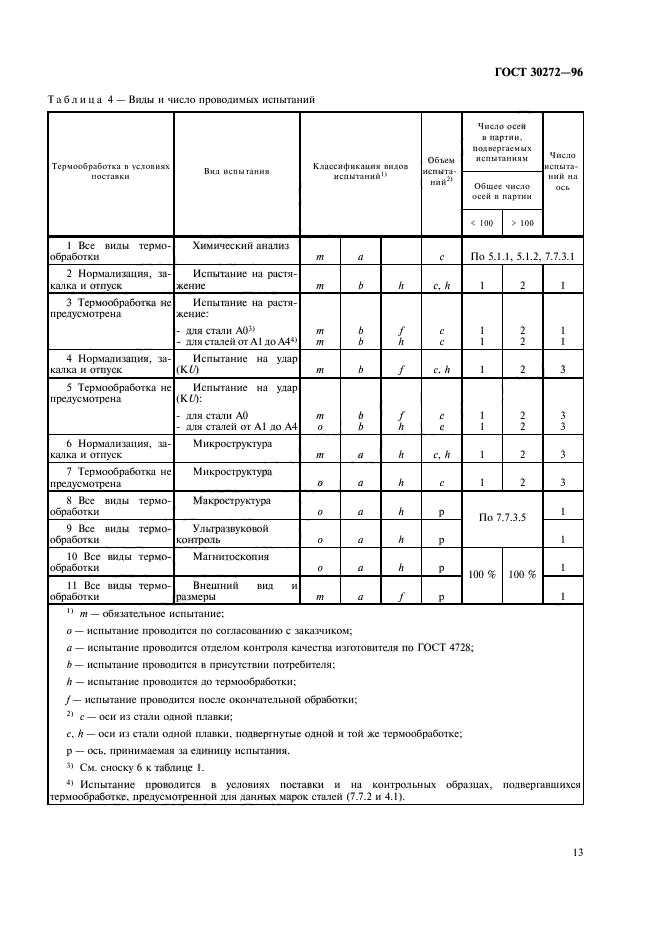  30272-96