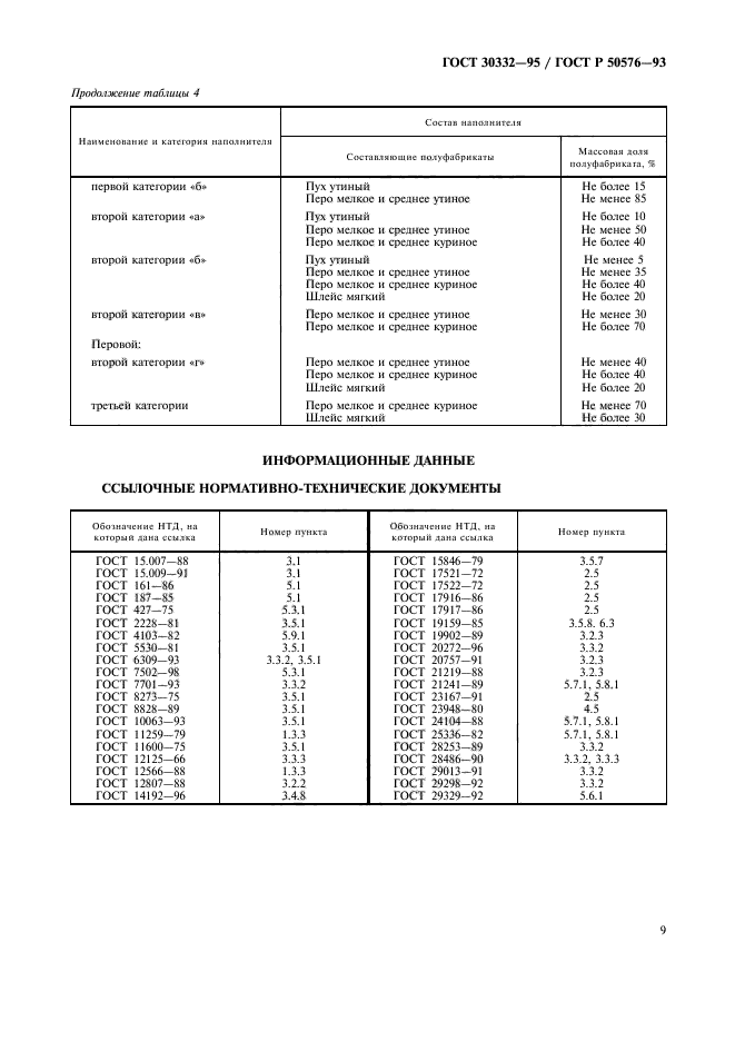  30332-95