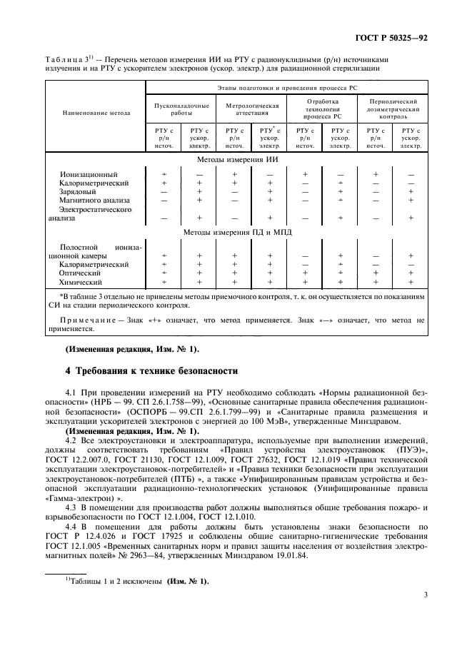   50325-92