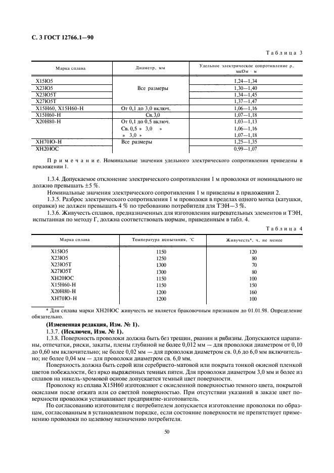  12766.1-90