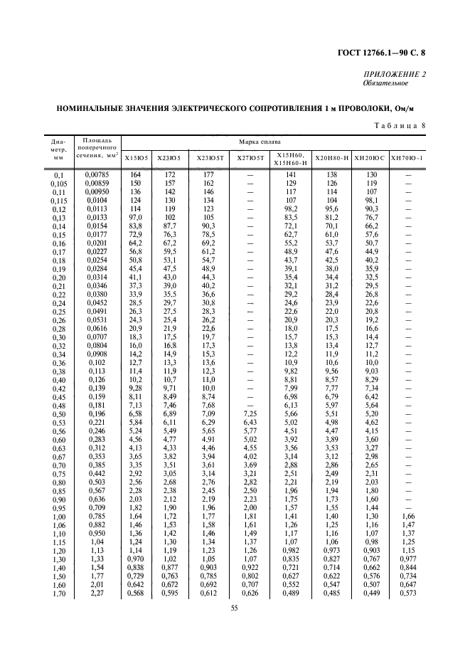  12766.1-90